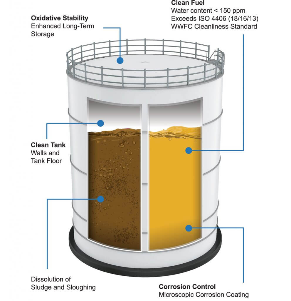 Tidy Tanks | 120tt | FUEL STORAGE TANK